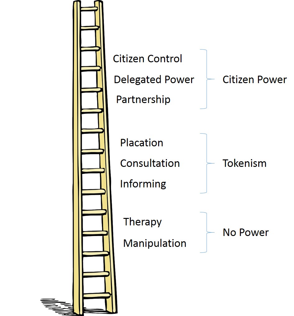 Arnsteins Ladder - IElliott2